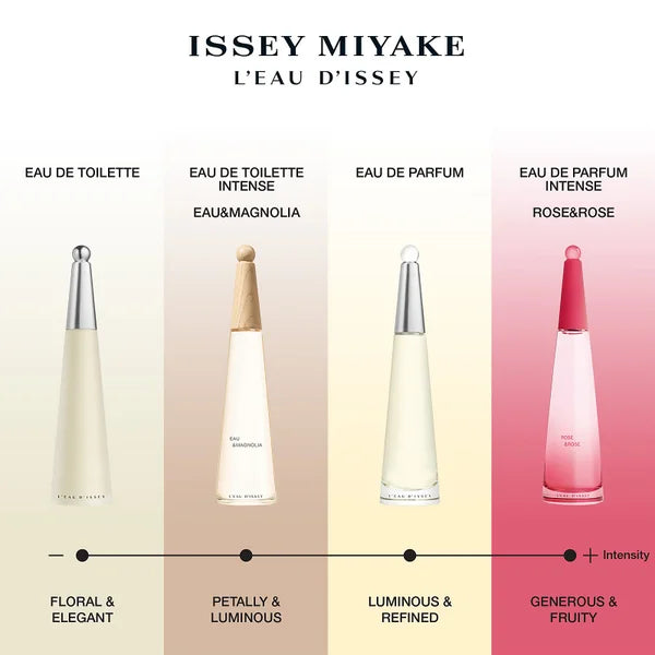 Issey Miyake L'Eau d'Issey Eau de Toilette Spray 100ml